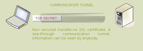 Transport de données non sécurisé d'un ordinateur à un serveur : pas de certificat SSL
